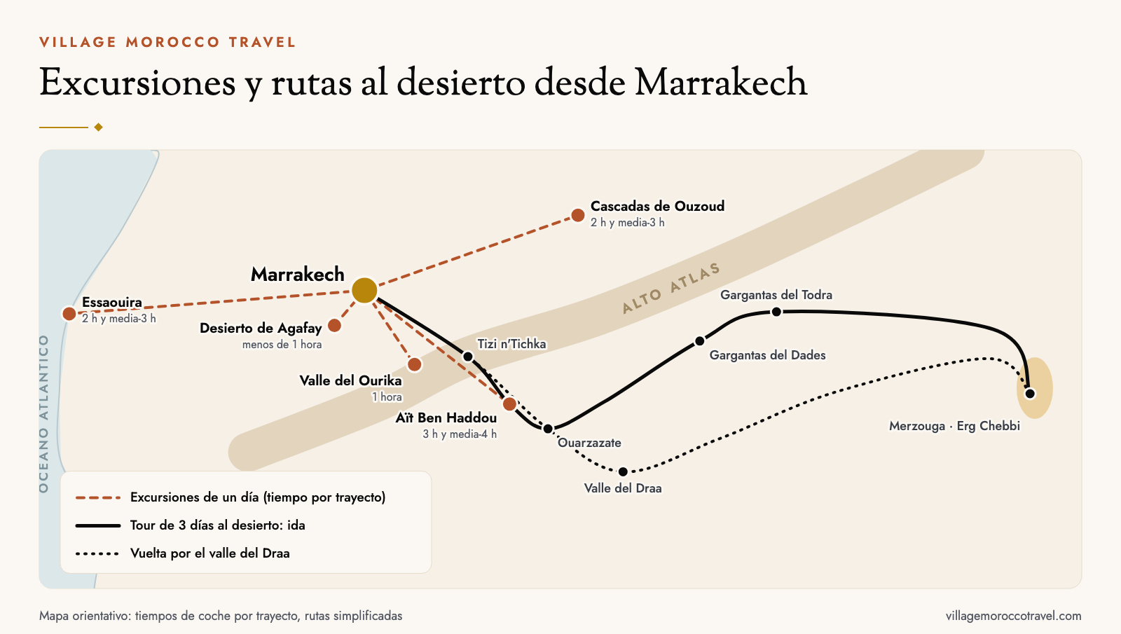 mapa excursiones desde marrakech