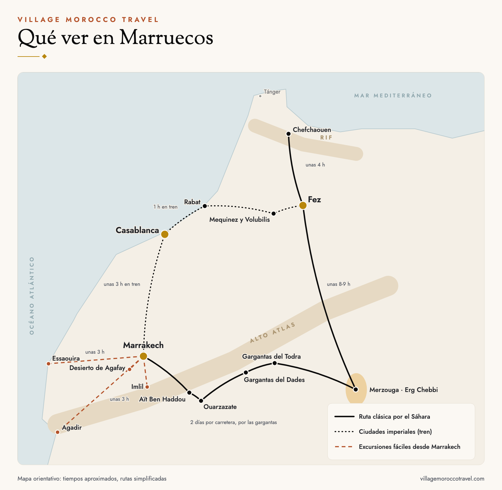 Mapa de qué ver en Marruecos, desde Chefchaouen y Fez en el norte hasta Marrakech, el Sáhara y Agadir en el sur