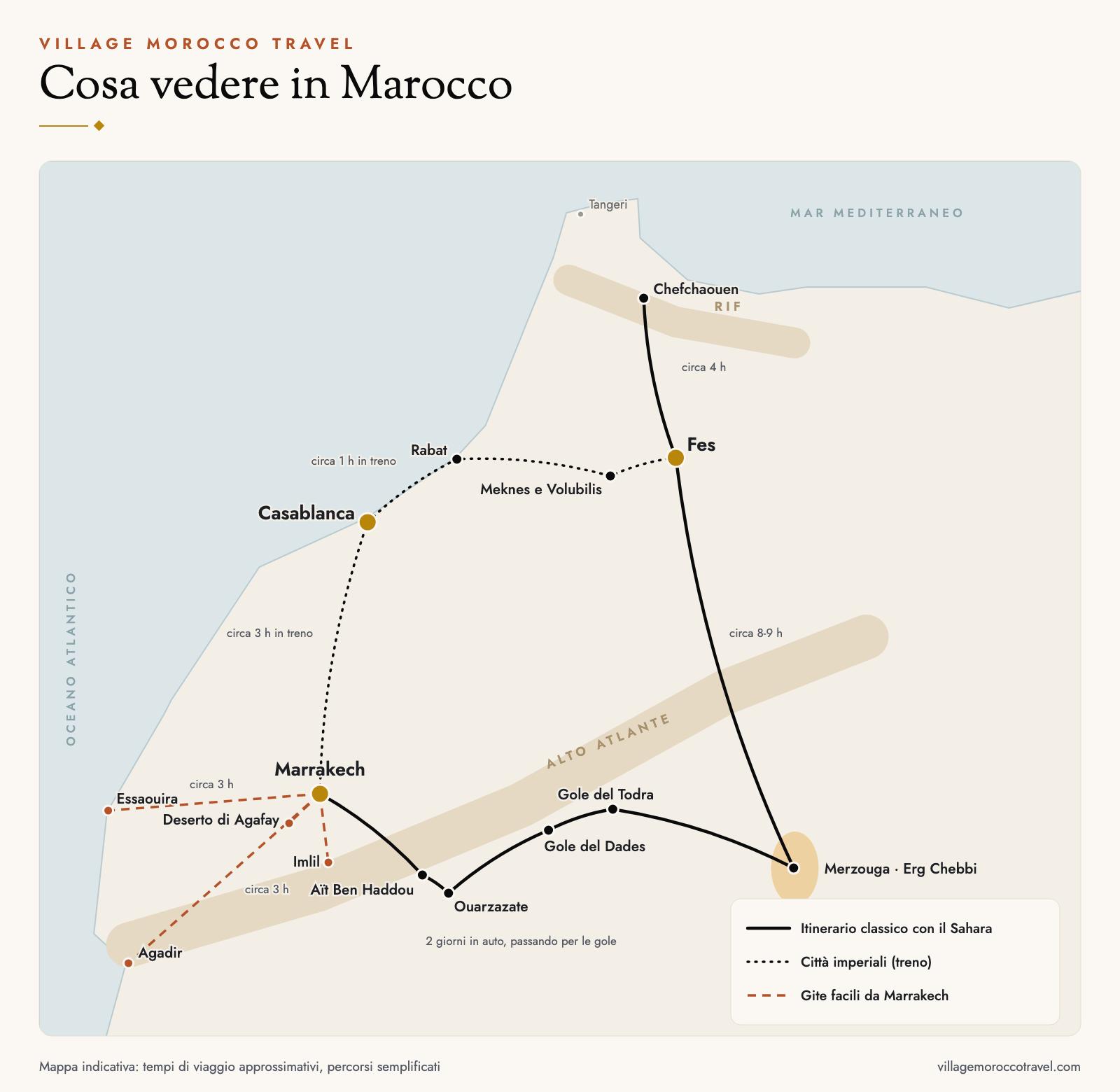 Mappa di cosa vedere in Marocco, da Chefchaouen e Fes al nord fino a Marrakech, il Sahara e Agadir al sud