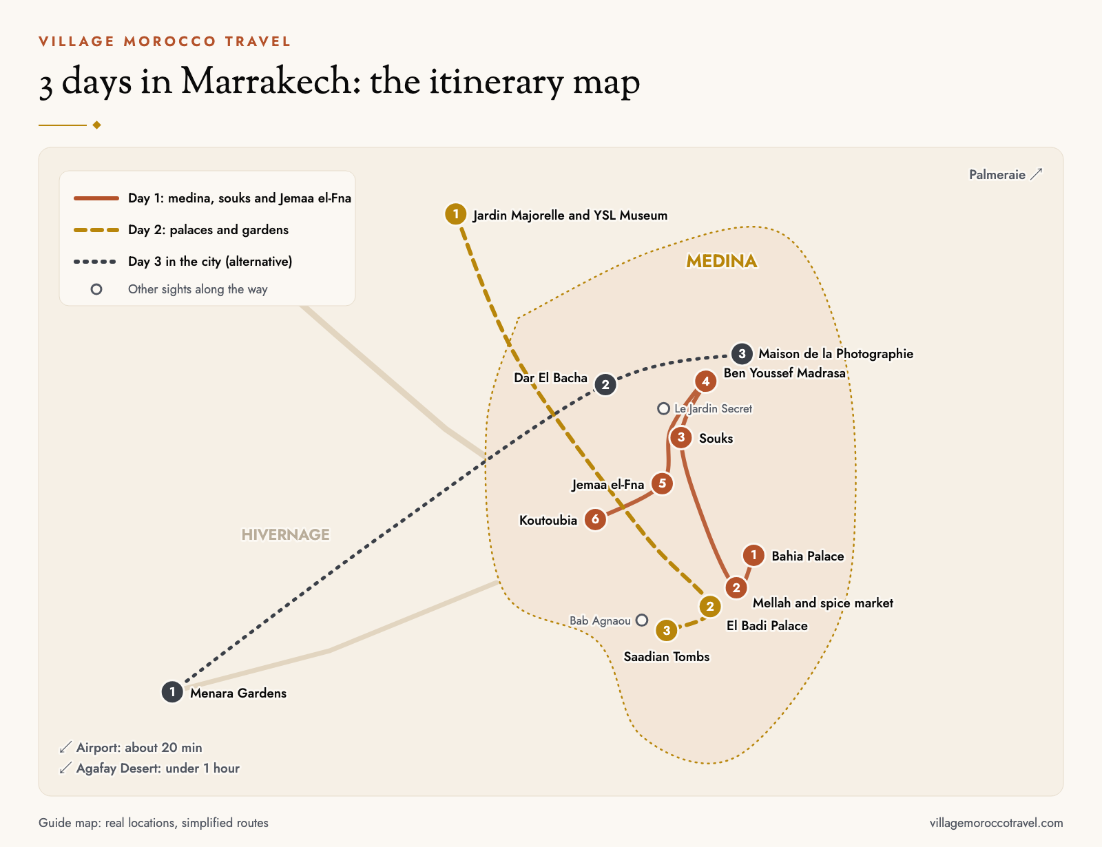marrakech 3 day itinerary